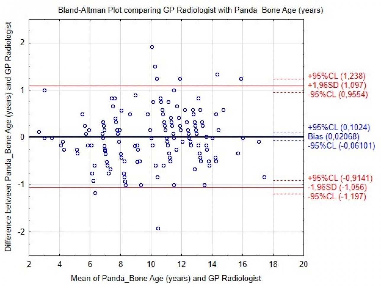 Swiss study compares two bone age algorithms - BoneXpert