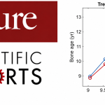 New Study: BoneXpert bone age has a precision of 0.08 years