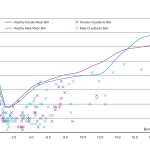 Bone Health Index (BHI) assesses fracture risk in Children with Osteogenesis Imperfecta (OI)